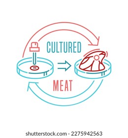 Lab grown meat sign. Cell cultured beef, pork pictogram in outline style. Artificial product. New way of nutrition. Editable vector illustration in blue, red color isolated on a transparent background