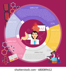 Lab Research Infographic