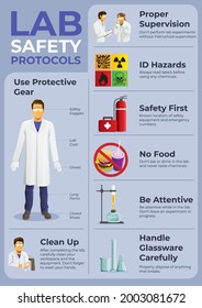 Lab Safety Protocols Vector Poster