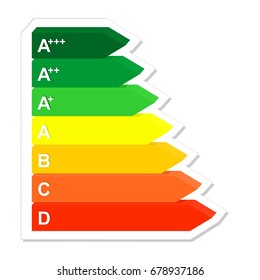 Label energy class label from efficiency A to D from green to red. 3D Color magnet mark rating for electrical appliances and energy saving