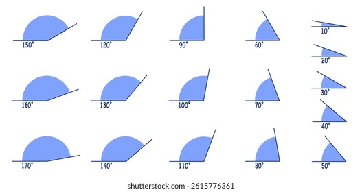Labeled geometry diagram of decreasing angles in filled sector form for visual learning and academic math explanation, Vector Design, Isolated
