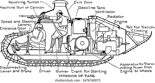 Labeled interior of an armored tank. Showing three different size of images in it it shows tank used in war, vintage line drawing or engraving 