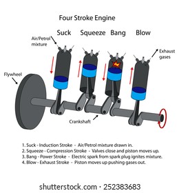 Labelled Diagram Of Four Stroke Internal Combustion Engine.