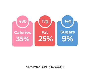 Labels calories ingredient information. Daily nutritional ingredient, calories