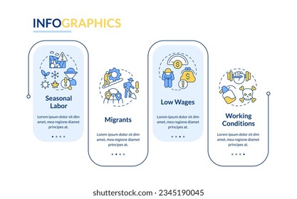 Cuestiones laborales en la plantilla de infografía de rectángulo agrícola. Trabajador agrícola. Visualización de datos con 4 pasos. Gráfico de información de línea de tiempo editable. Diseño de flujo de trabajo con iconos de línea. Lato-Bold, fuentes regulares usadas