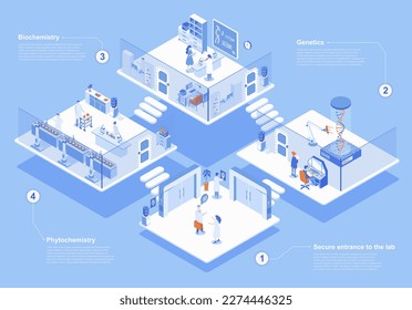 Laboratory concept 3d isometric web scene with infographic. People at secure entrance, doing research in genetics, biochemistry and other departments. Vector illustration in isometry graphic design