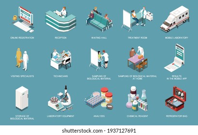 Laboratory diagnostics analysis service isometric set with isolated icons of test equipment with characters of doctors vector illustration