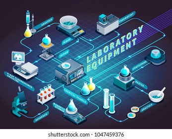 Laboratory equipment isometric flowchart on dark background with flasks, scientific devices for analysis and research vector illustration 