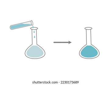 The laboratory experiment for target investigation that showing the reactant were dropped into the volumetric flask and color changing