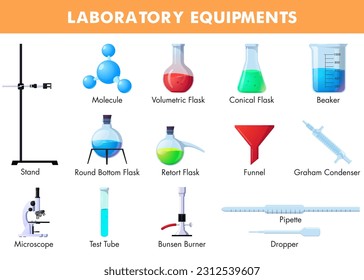 Laboratory Instruments with Microscope, Flasks, Beaker, Test Tube, Burner, Condenser, Pipette, Funnel, Dropper