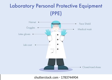 Laboratory personal protective equipment or PPE infographic with flat design lab technician character.