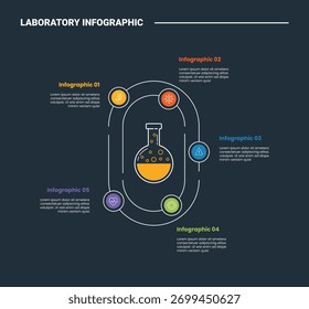 Laboratory science infographic process diagram with volumetric flask with circular line with circle badge with dark background bright outline style 5 points vector