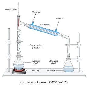 laboratory set up for fractional distillation apparatus