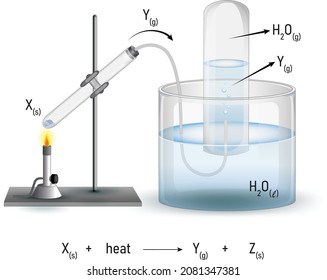 laboratory set up for thermal decomposition reaction of solids to obtain gas product