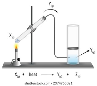 laboratory set up for thermal decomposition reaction of solids to obtain gas product