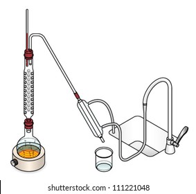 Laboratory Setup For Fractional Distillation With A Fractionating Column