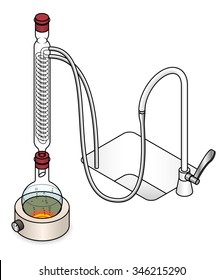 Laboratory setup for reflux reactions. With a Dimroth condenser.