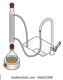 Laboratory setup for reflux reactions. With a Graham condenser.