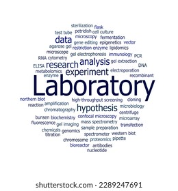 Laboratory word cloud. Scientific research concept. Chemistry, biology, medicine, and physics. Composition of words for experimental investigations, analyses, equipment, tools, and facilities.