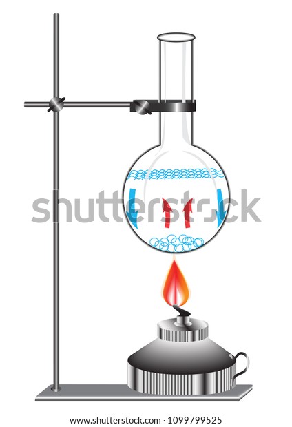 experiment to show convection in liquids