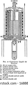 A Labratory Liquid Air Machine Used By Thomson And Joule Used To Cool Hydrogen From A Gaseous State To A Liquid State, Vintage Line Drawing Or Engraving Illustration.