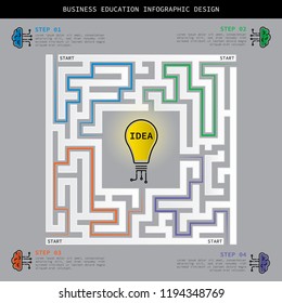 Labyrinth business solutions.Vector illustration.Can be used for workflow layout,number option,stop up option,infographic,wed design.
