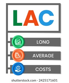 LAC - LONG AVERAGE COSTS. acronym business concept. vector illustration concept with keywords and icons. lettering illustration with icons for web banner, flyer, landing page