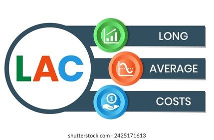 LAC - LONG AVERAGE COSTS. acronym business concept. vector illustration concept with keywords and icons. lettering illustration with icons for web banner, flyer, landing page