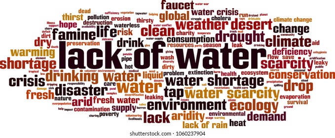 Lack of water word cloud concept. Vector illustration