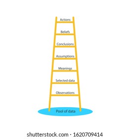 Ladder of inference icon. Clipart image isolated on white background