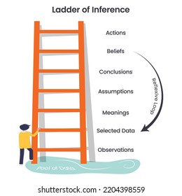 Ladder of Inference vector illustration business concept graphic