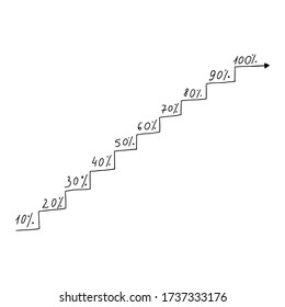 The ladder with percentages goes up.doodles.Interest is rising.Discounts.Sale.Financial schedule, business.the rise of sales.Vector illustration
