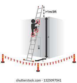 Ladders - Working at Height