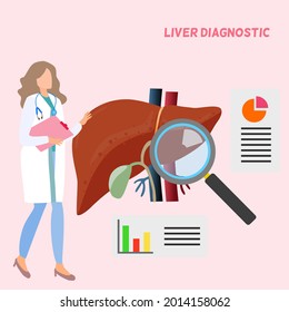 A lady doctor standing next to human liver with a magnifying glass and graphs that shows information and analytics, liver check up 