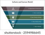 LaFasto and Larson Model. Infographic template with icons