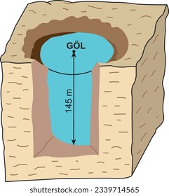 Lake, Lake Structure, Mountain, Hill, Plain, Sea, Plateau, Coğrafya, Yer Şekilleri, Şekil, Görsel, Volkan, Dağ, Göl, Akarsu, Tabaka, Katman, Yer, Vadi, Nehir, Plato, Ova, Yanardağ, Kıyı