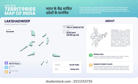Lakshadweep Union Territories Map of India Highlighting Capital, Major Cities, Population Data, and Key Geographical Features–Vector Infographics
