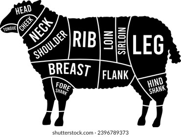 Lamb Butcher Guide, Butcher Chart, Butcher Diagram, Kitchen Butcher Chart, Cuts of Meat, Lamb Cut Chart, Lamp