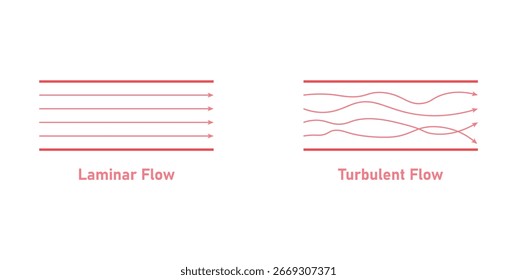 Fluxo Laminar e Fluxo Turbulento em Dinâmica de Fluidos