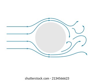 Laminar Vs Turbulence Fluid Flow Concept. Blue Laminar Flow Vectors Hit A Gray Sphere And Then Turn Turbulent. White Background.