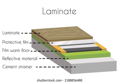 Laminate in cut poster with details names