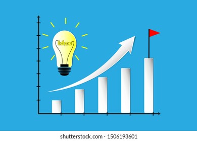 Lamp in idea, thinking and graph growth up
