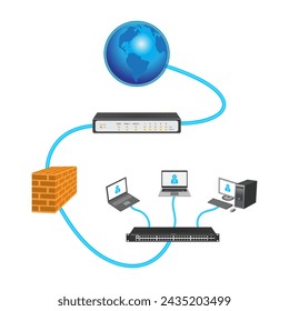 Lan network 3D diagram for business and technology concept.
WAN of computer networking vector.