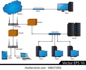 LAN Network Diagram icons Vector Illustrator , EPS 10. for Business and Technology Concept.