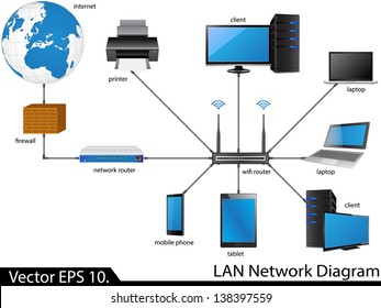 LAN Network Diagram Vector Illustrator , EPS 10. for Business and Technology Concept.