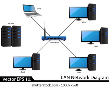 Image result for lan network