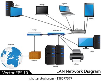 LAN Network Diagram Vector Illustrator , EPS 10. for Business and Technology Concept.