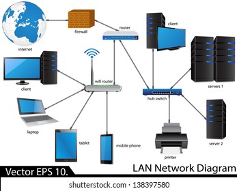 LAN Network Diagram Vector Illustrator , EPS 10. for Business and Technology Concept.
