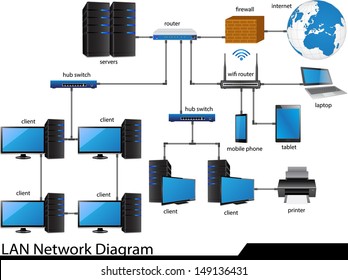 LAN Network Diagram Vector Illustrator , EPS 10. for Business and Technology Concept.