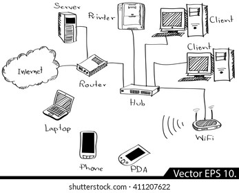 LAN Network Diagram Vector Illustrator Sketched, EPS 10.